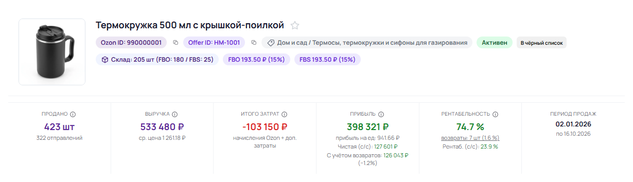 Шапка и ключевые метрики карточки товара. Снимок демо-магазина.