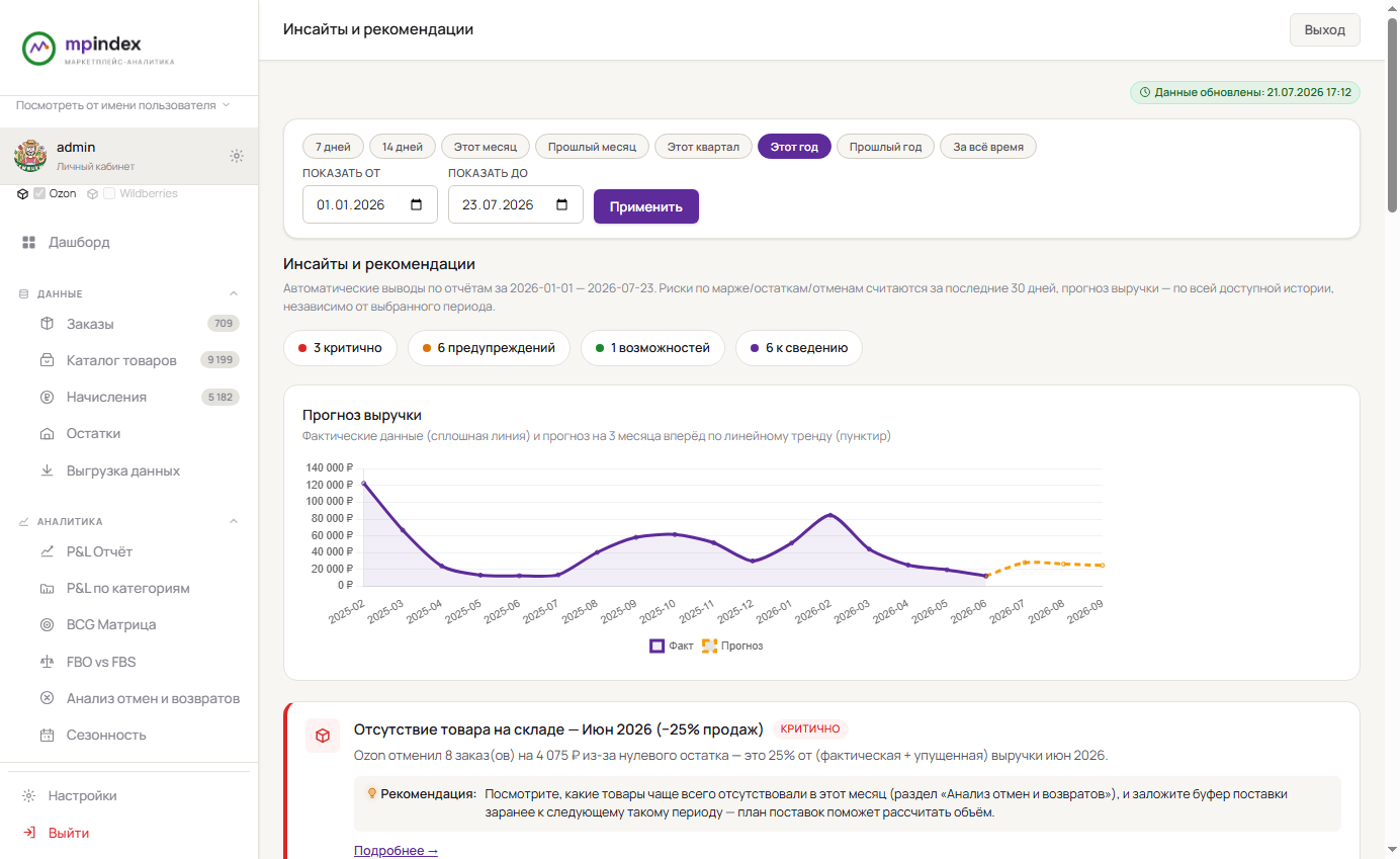 Автоматические инсайты и рекомендации MP Index — прогноз выручки и критичный инсайт по остаткам на Ozon
